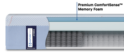 Posturepedic Hybrid cutaway with premium ComfortSense memory foam callout